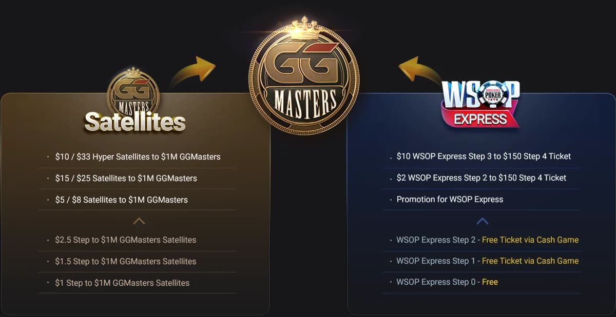 Пути отбора на GGMasters: сателлиты и WSOP Express